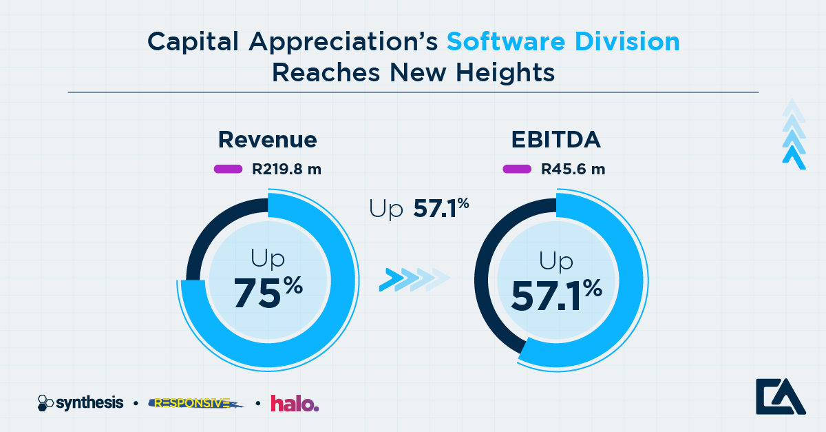 Capital Appreciation Software Results